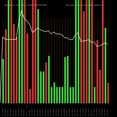 Money Flow charts share INNOVATIVE Innovative Tyres & Tubes NSE Stock exchange 