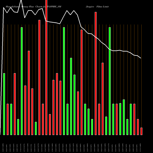 Money Flow charts share INSPIRE_SM Inspire Films Limited NSE Stock exchange 