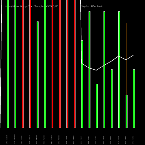Money Flow charts share INSPIRE_ST Inspire Films Limited NSE Stock exchange 