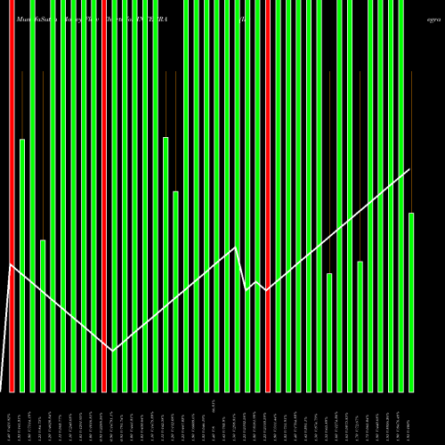 Money Flow charts share INTEGRA Integra Garments And Textiles Limited NSE Stock exchange 