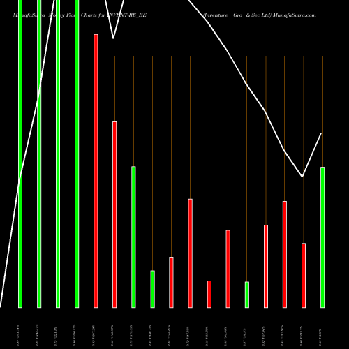 Money Flow charts share INVENT-RE_BE Inventure Gro & Sec Ltd NSE Stock exchange 