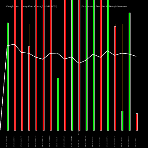 Money Flow charts share INVPRECQ Investment & Prec Cast L NSE Stock exchange 