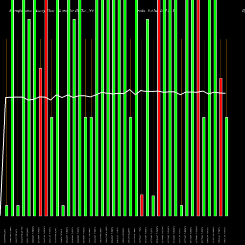 Money Flow charts share IREDA_N4 Ireda 8.41ncdtr I Sr I B NSE Stock exchange 