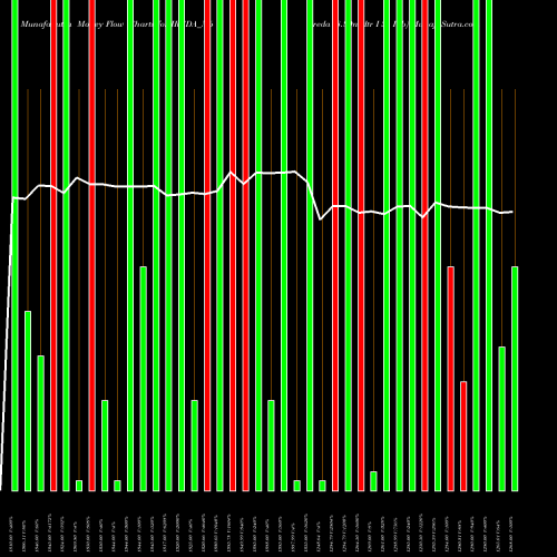 Money Flow charts share IREDA_N6 Ireda 8.80ncdtr I Sr Iiib NSE Stock exchange 