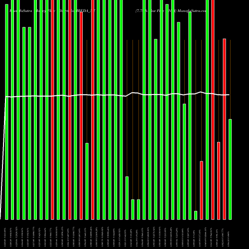 Money Flow charts share IREDA_N7 7.74% Tax Free Ncd NSE Stock exchange 