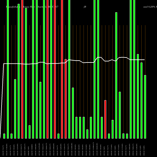 Money Flow charts share IRFC_N7 Bond 8.23% Pa Tf Ti-sia NSE Stock exchange 