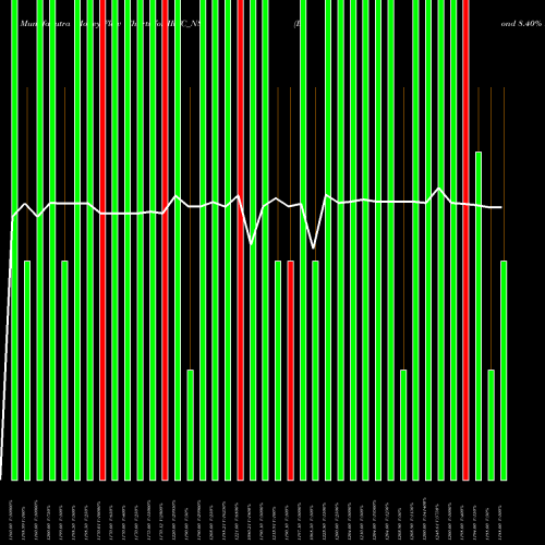 Money Flow charts share IRFC_N8 Bond 8.40% Pa Tf Ti-siia NSE Stock exchange 