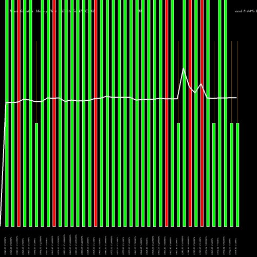 Money Flow charts share IRFC_ND Bond 8.44% Pa Tf Tii-sib NSE Stock exchange 