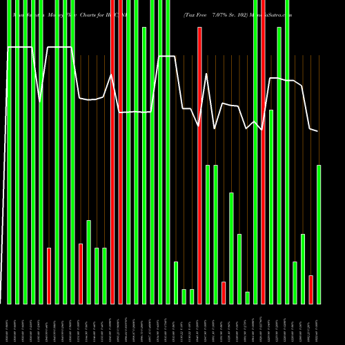 Money Flow charts share IRFC_NF Tax Free 7.07% Sr. 102 NSE Stock exchange 