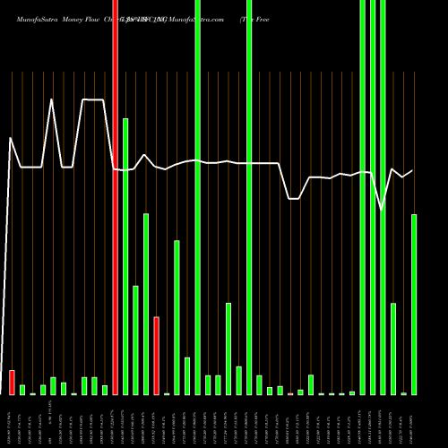 Money Flow charts share IRFC_NG Tax Free  7.28% Sr. 103 NSE Stock exchange 