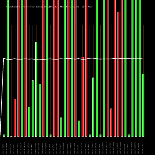 Money Flow charts share IRFC_NJ Tax Free  7.53% Sr. 103 A NSE Stock exchange 
