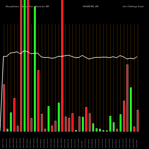 Money Flow charts share IRISDOREME_BE Iris Clothings Limited NSE Stock exchange 