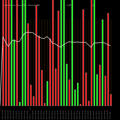Money Flow charts share IRIS_BE Iris Business Serv Ltd NSE Stock exchange 