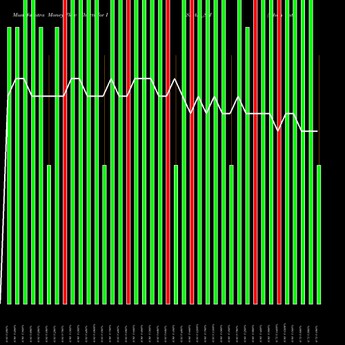 Money Flow charts share ISHAN_SM Ishan International Ltd NSE Stock exchange 