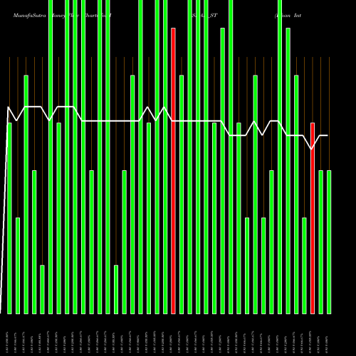 Money Flow charts share ISHAN_ST Ishan International Ltd NSE Stock exchange 