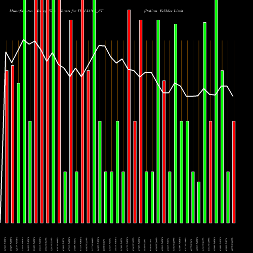 Money Flow charts share ITALIANE_ST Italian Edibles Limited NSE Stock exchange 