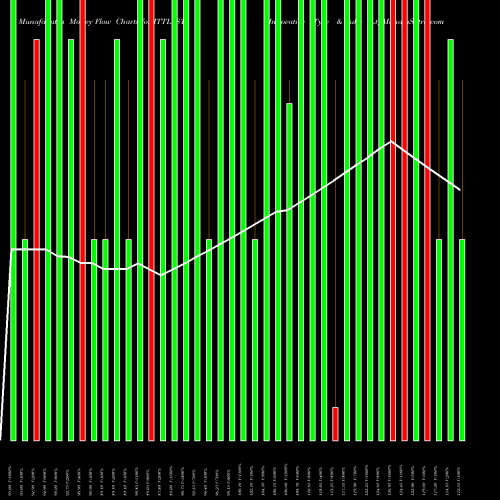 Money Flow charts share ITTL_ST Innovative Tyre & Tube Lt NSE Stock exchange 