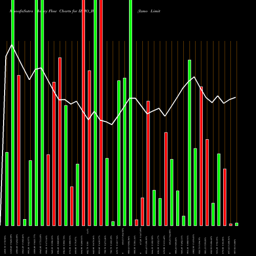 Money Flow charts share IZMO_BE Izmo Limited NSE Stock exchange 