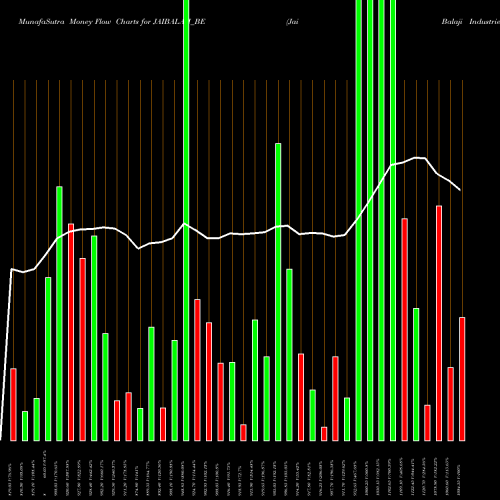 Money Flow charts share JAIBALAJI_BE Jai Balaji Industries Ltd NSE Stock exchange 
