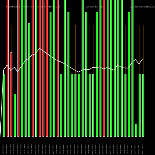 Money Flow charts share JAINAM_ST Jainam Fer Alloys (i) Ltd NSE Stock exchange 