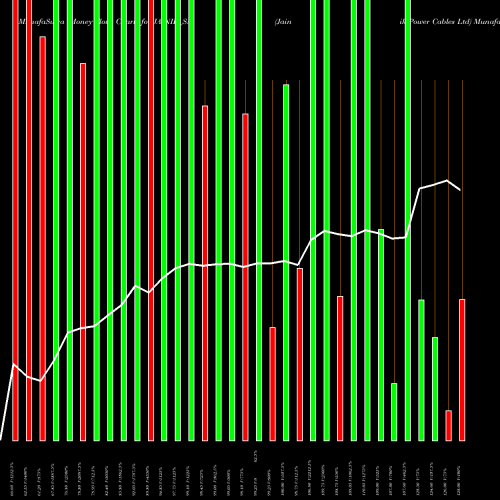 Money Flow charts share JAINIK_SM Jainik Power Cables Ltd NSE Stock exchange 