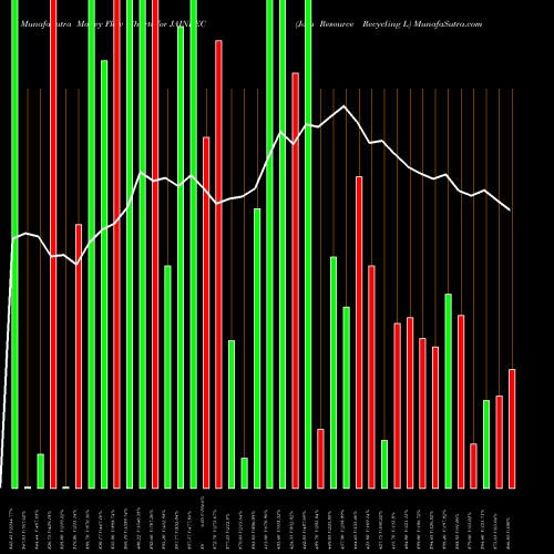 Money Flow charts share JAINREC Jain Resource Recycling L NSE Stock exchange 