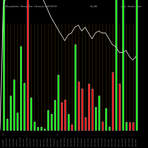 Money Flow charts share JAINSTUDIO_BE Jain Studios Limited NSE Stock exchange 