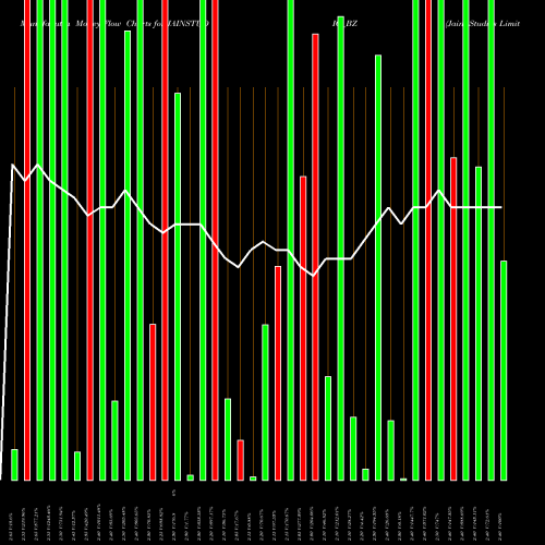 Money Flow charts share JAINSTUDIO_BZ Jain Studios Limited NSE Stock exchange 