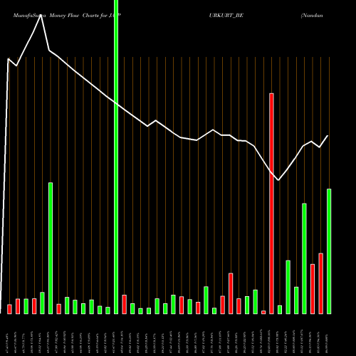 Money Flow charts share JAIPURKURT_BE Nandani Creation Limited NSE Stock exchange 