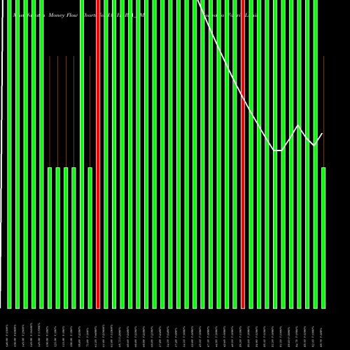 Money Flow charts share JAKHARIA_SM Jakharia Fabric Limited NSE Stock exchange 