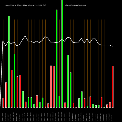 Money Flow charts share JASH_BE Jash Engineering Limited NSE Stock exchange 