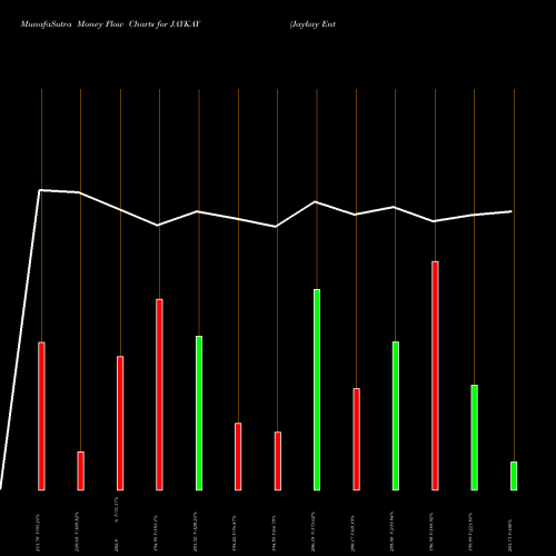 Money Flow charts share JAYKAY Jaykay Enterprises Ltd NSE Stock exchange 