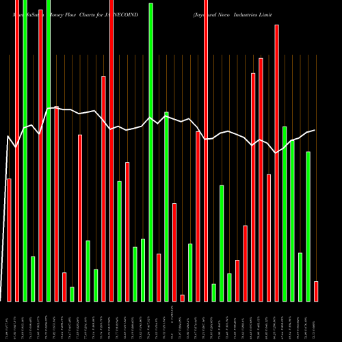 Money Flow charts share JAYNECOIND Jayaswal Neco Industries Limited NSE Stock exchange 