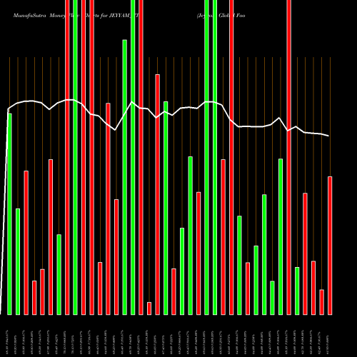 Money Flow charts share JEYYAM_ST Jeyyam Global Foods Ltd NSE Stock exchange 