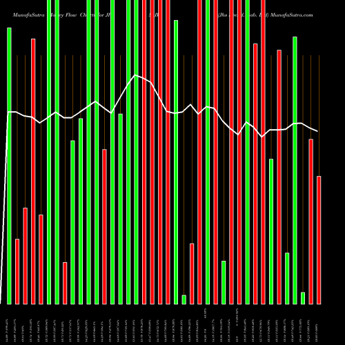 Money Flow charts share JHS_BE Jhs Svend. Lab. Ltd NSE Stock exchange 