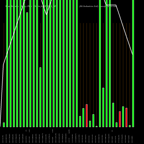 Money Flow charts share JIKIND_BE Jik Industries Ltd NSE Stock exchange 