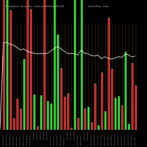 Money Flow charts share JINDALPHOT_BE Jindal Photo Limited NSE Stock exchange 