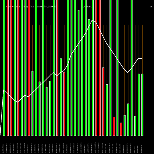 Money Flow charts share JINDCOT Jindal Cotex Limited NSE Stock exchange 