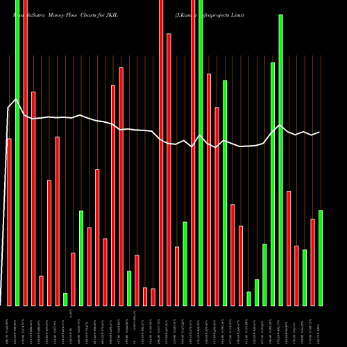 Money Flow charts share JKIL J.Kumar Infraprojects Limited NSE Stock exchange 