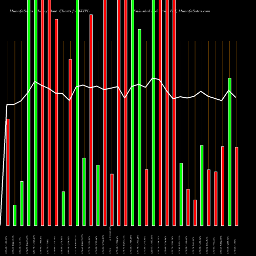 Money Flow charts share JKIPL Jinkushal Industries Ltd NSE Stock exchange 