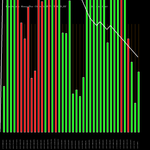 Money Flow charts share JMTAUTOLTD_BZ Jmt Auto Limited NSE Stock exchange 