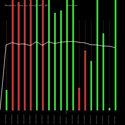 Money Flow charts share JOCIL_BE Jocil Limited NSE Stock exchange 