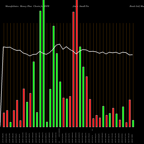 Money Flow charts share JSFB Jana Small Fin Bank Ltd NSE Stock exchange 
