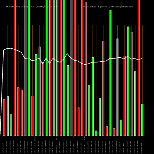 Money Flow charts share JSLL_ST Jeena Sikho Lifecare Ltd NSE Stock exchange 