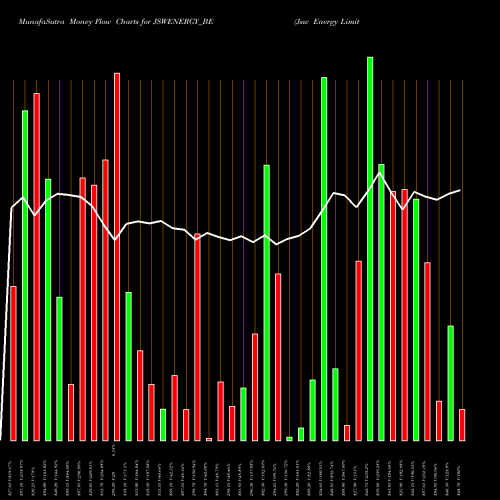 Money Flow charts share JSWENERGY_BE Jsw Energy Limited NSE Stock exchange 