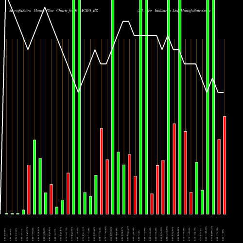 Money Flow charts share JVLAGRO_BZ Jvl Agro Industries Ltd NSE Stock exchange 
