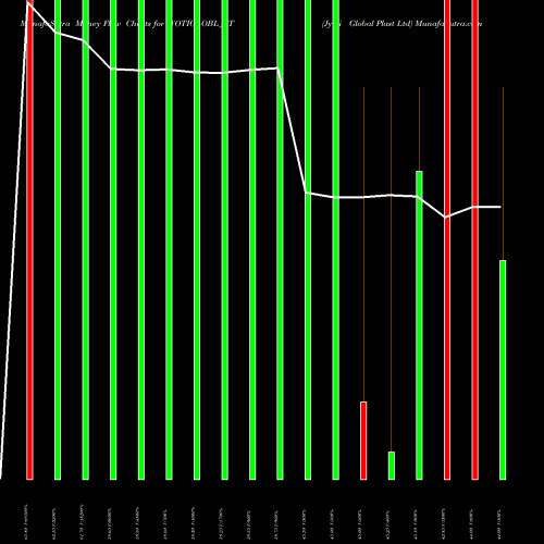 Money Flow charts share JYOTIGLOBL_ST Jyoti Global Plast Ltd NSE Stock exchange 