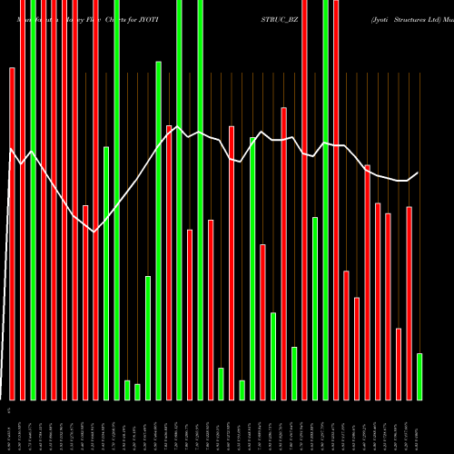 Money Flow charts share JYOTISTRUC_BZ Jyoti Structures Ltd NSE Stock exchange 