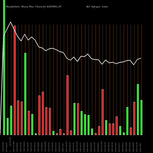 Money Flow charts share K2INFRA_ST K2 Infragen Limited NSE Stock exchange 
