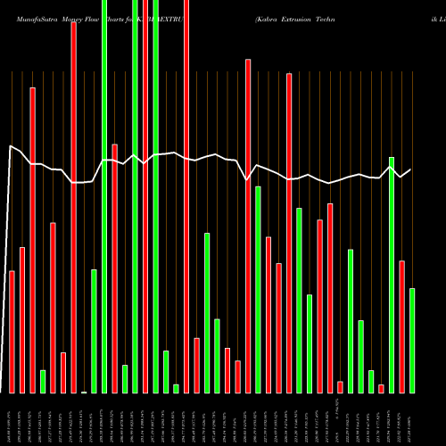 Money Flow charts share KABRAEXTRU Kabra Extrusion Technik Limited NSE Stock exchange 